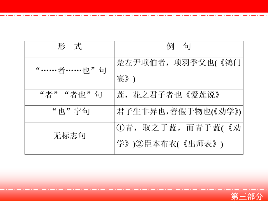 高三人教版语文一轮复习课件：第三部分 专题一 第四节 文言句式五大类型_第4页