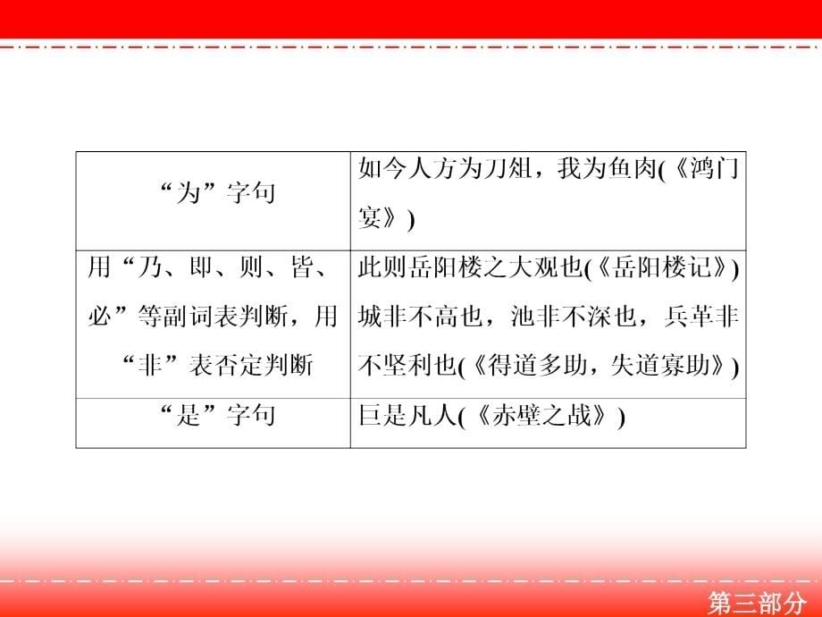 高三人教版语文一轮复习课件：第三部分 专题一 第四节 文言句式五大类型_第5页