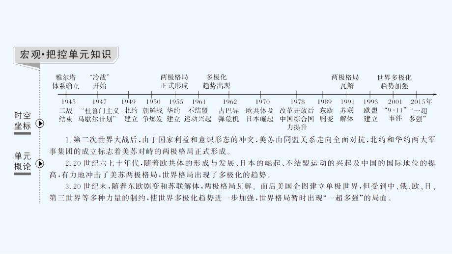 高考历史（人教江苏专用）一轮复习课件：第12讲两极世界的形成_第2页