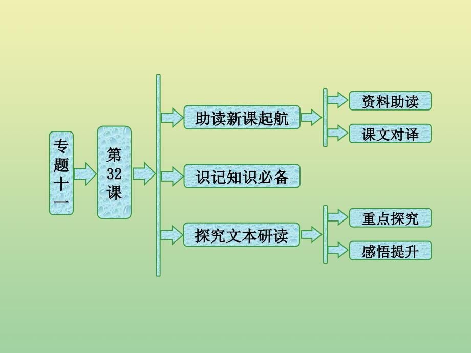 高中语文专题十一第32课泷冈阡表（自读课）课件苏教版选修《唐宋八大家散文选读》_第1页