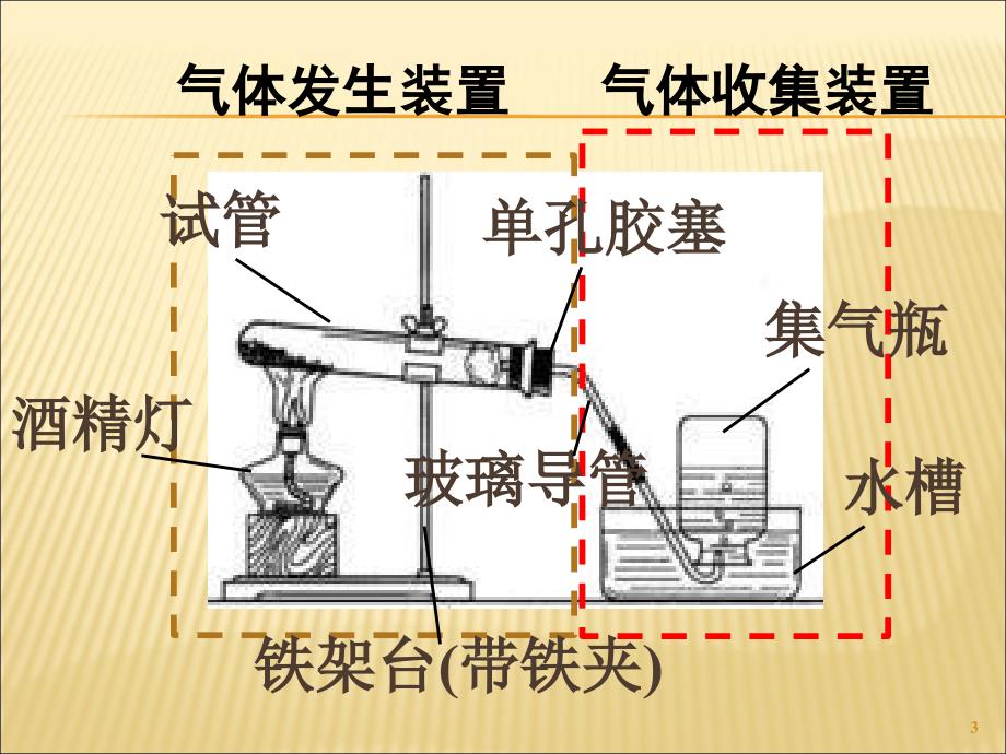 实验活动氧气的实验室制取与性ppt课件.ppt_第3页