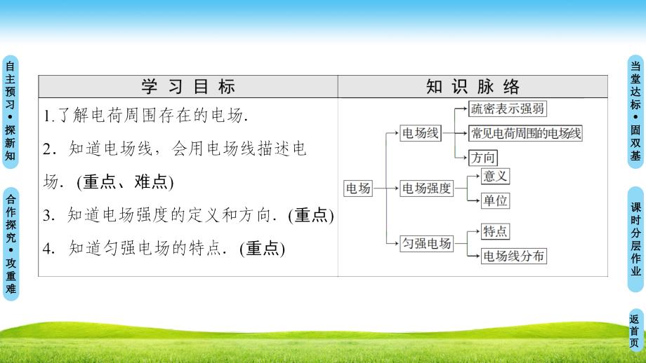 物理新课堂同步粤教版选修1-1课件：第1章 第4节　认识电场_第2页