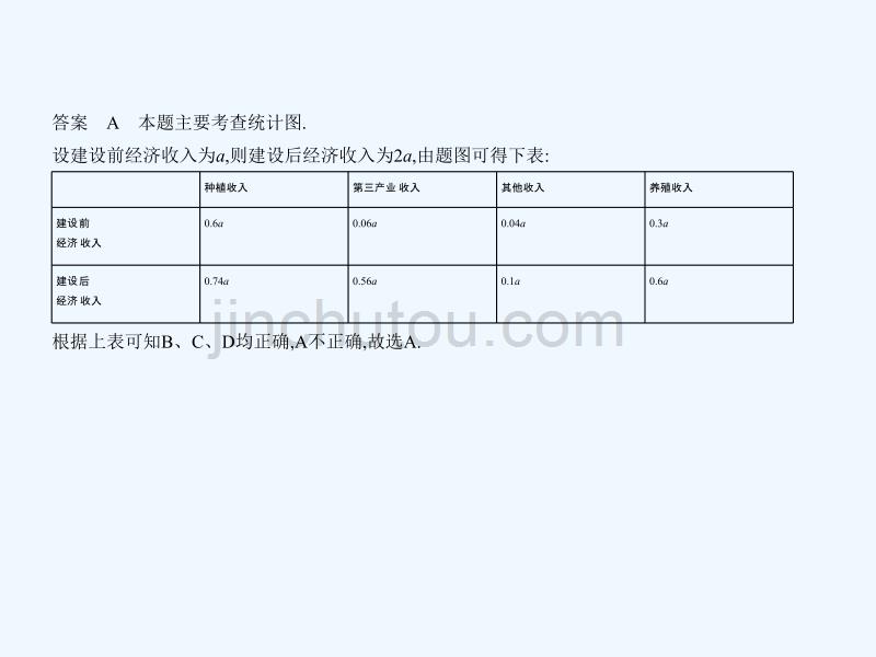 高考数学（文科）B（课标3卷地区通用）课件：11.2随机抽样、用样本估计总体_第3页