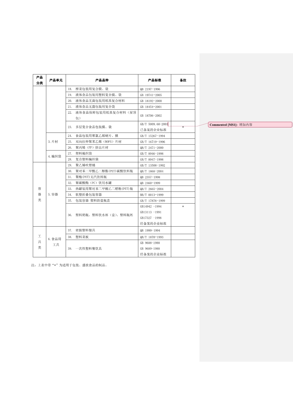 食品用塑料包装检验细则.doc_第4页