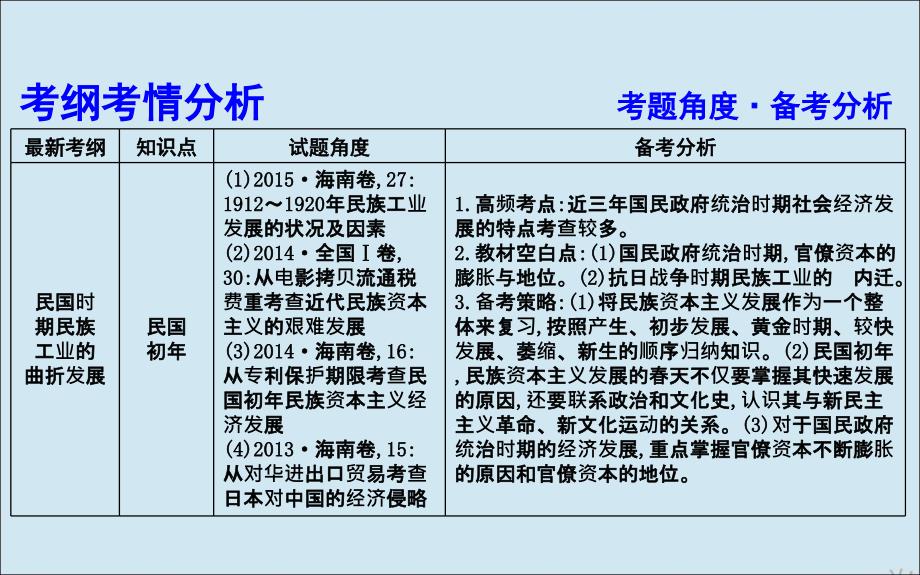 通史B高考历史一轮复习第九单元近代中国经济结构的变动与民族资本主义的曲折发展第29讲民国时期民族工业的曲折发展课件_第3页