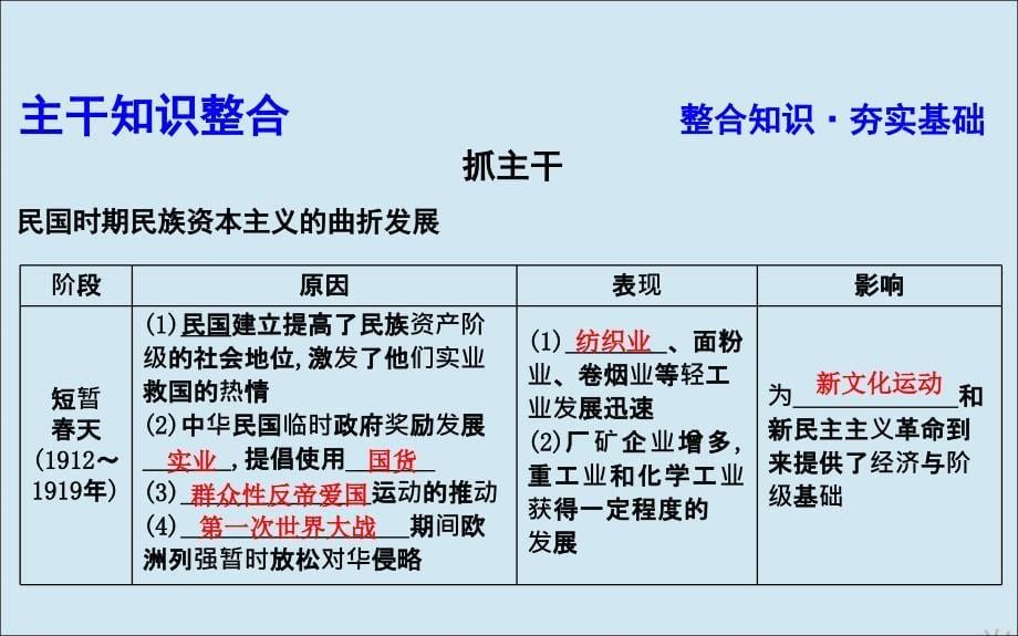 通史B高考历史一轮复习第九单元近代中国经济结构的变动与民族资本主义的曲折发展第29讲民国时期民族工业的曲折发展课件_第5页