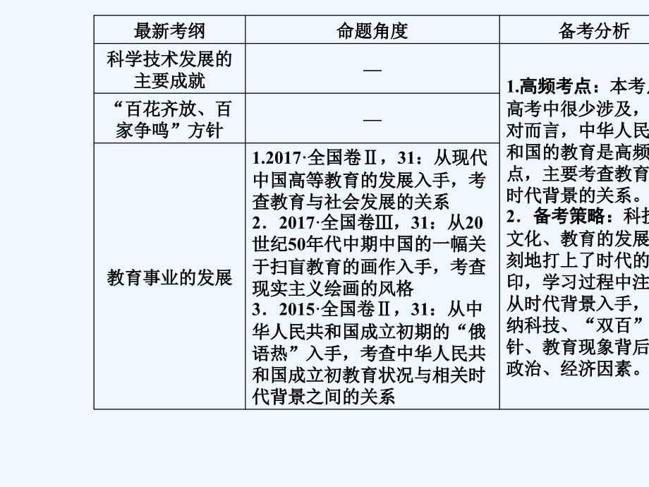 高考历史大一轮复习课件：第31讲 现代中国的科技、教育与文学艺术_第3页