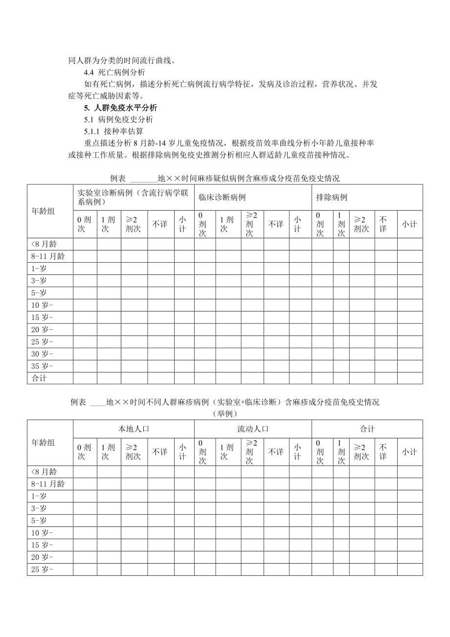 麻疹暴发疫情调查报告.doc_第4页