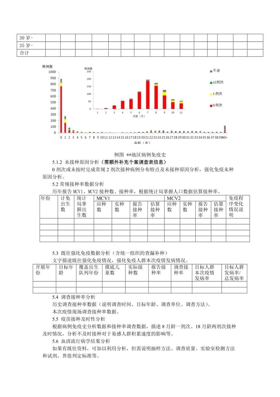 麻疹暴发疫情调查报告.doc_第5页