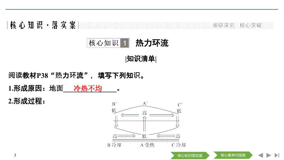 地理高一同步系列课堂讲义鲁教版必修一课件：第二单元 第二节 第3课时_第3页