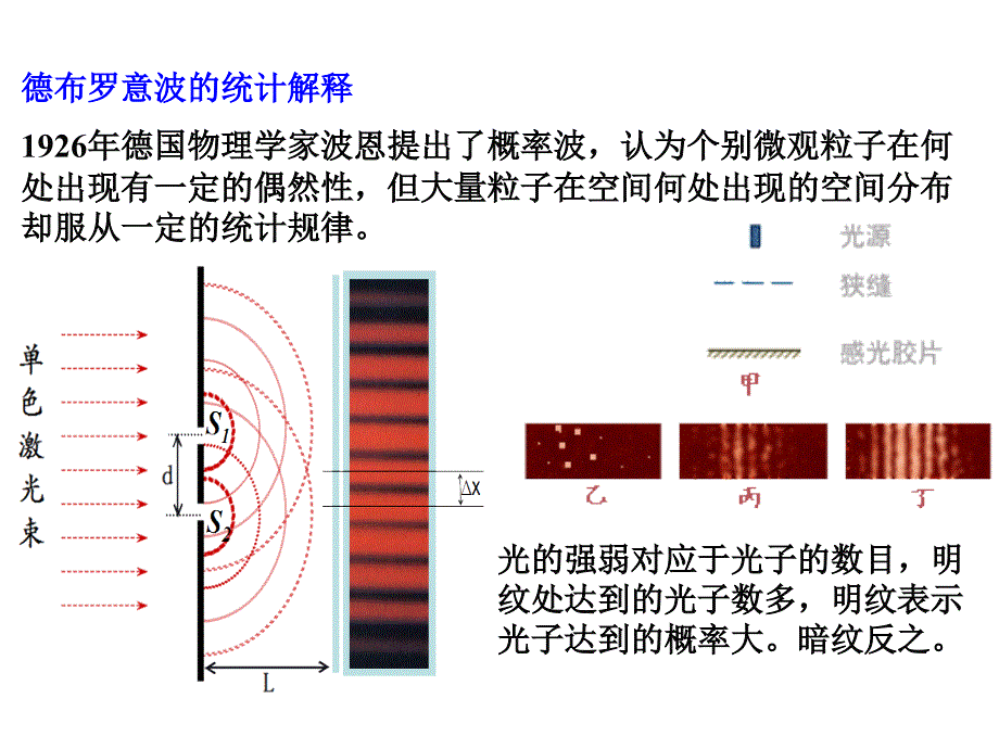 高二物理选修3-5同步课件：第17章 17.4 概率波（共10张PPT）_第3页