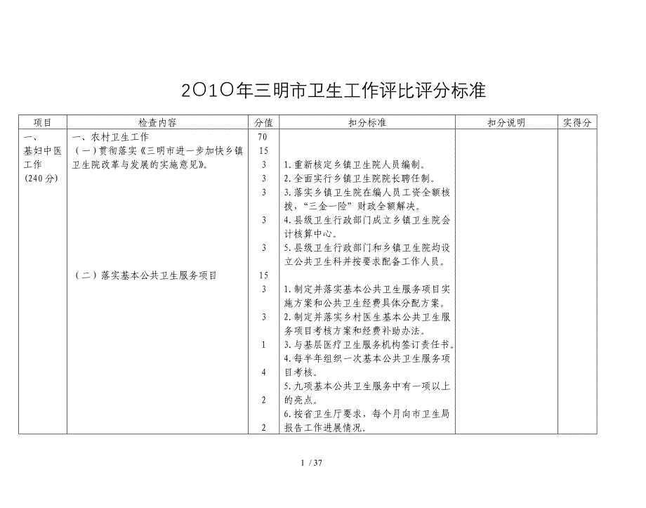 三明市卫生系统年考评标准_第1页