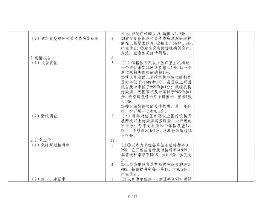 三明市卫生系统年考评标准_第5页