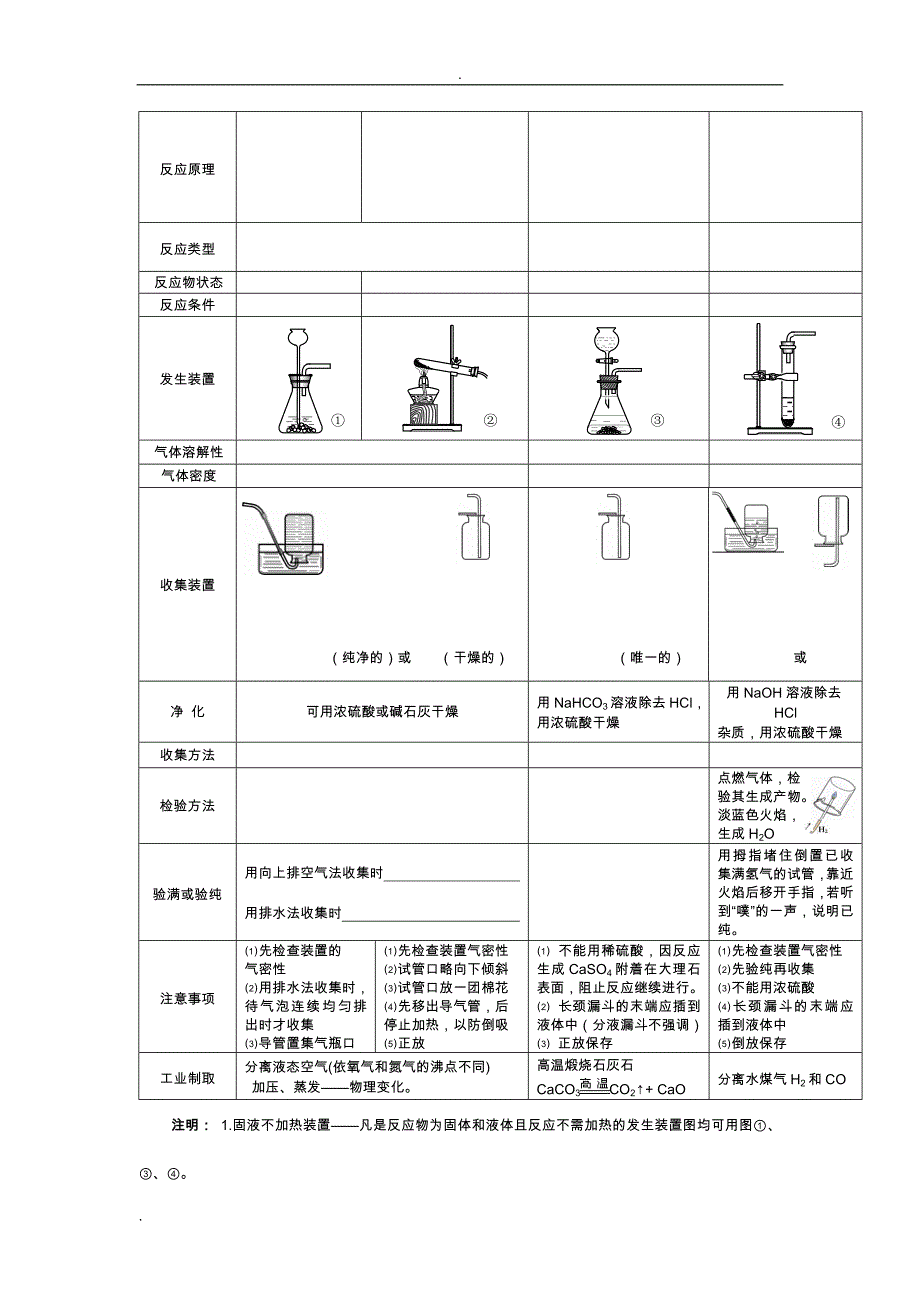 气体的制取净、收集与检验_第3页