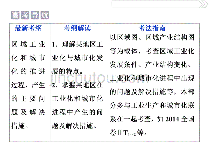 高考地理（中图版）一轮复习课件：第10章 区域可持续发展 第28讲_第2页