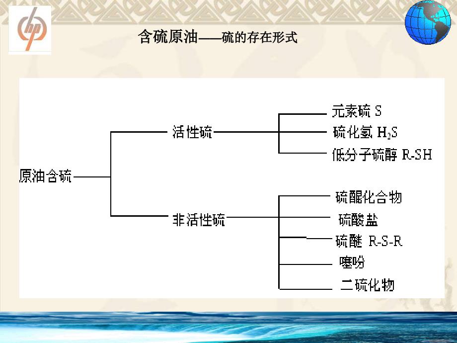 原油脱硫技术ppt课件 (2).ppt_第4页