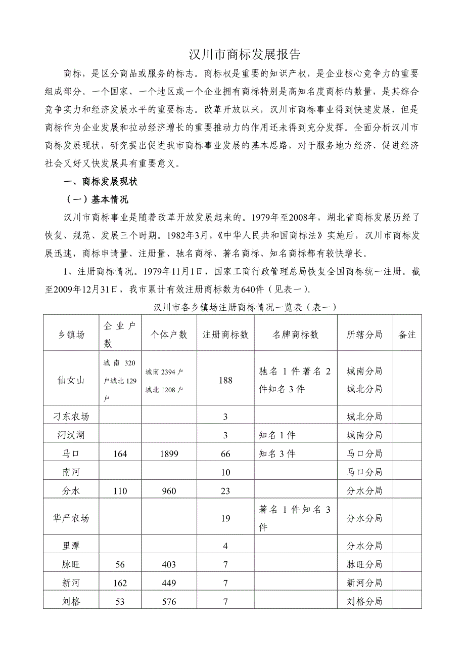 汉川市商标发展报告.doc_第2页