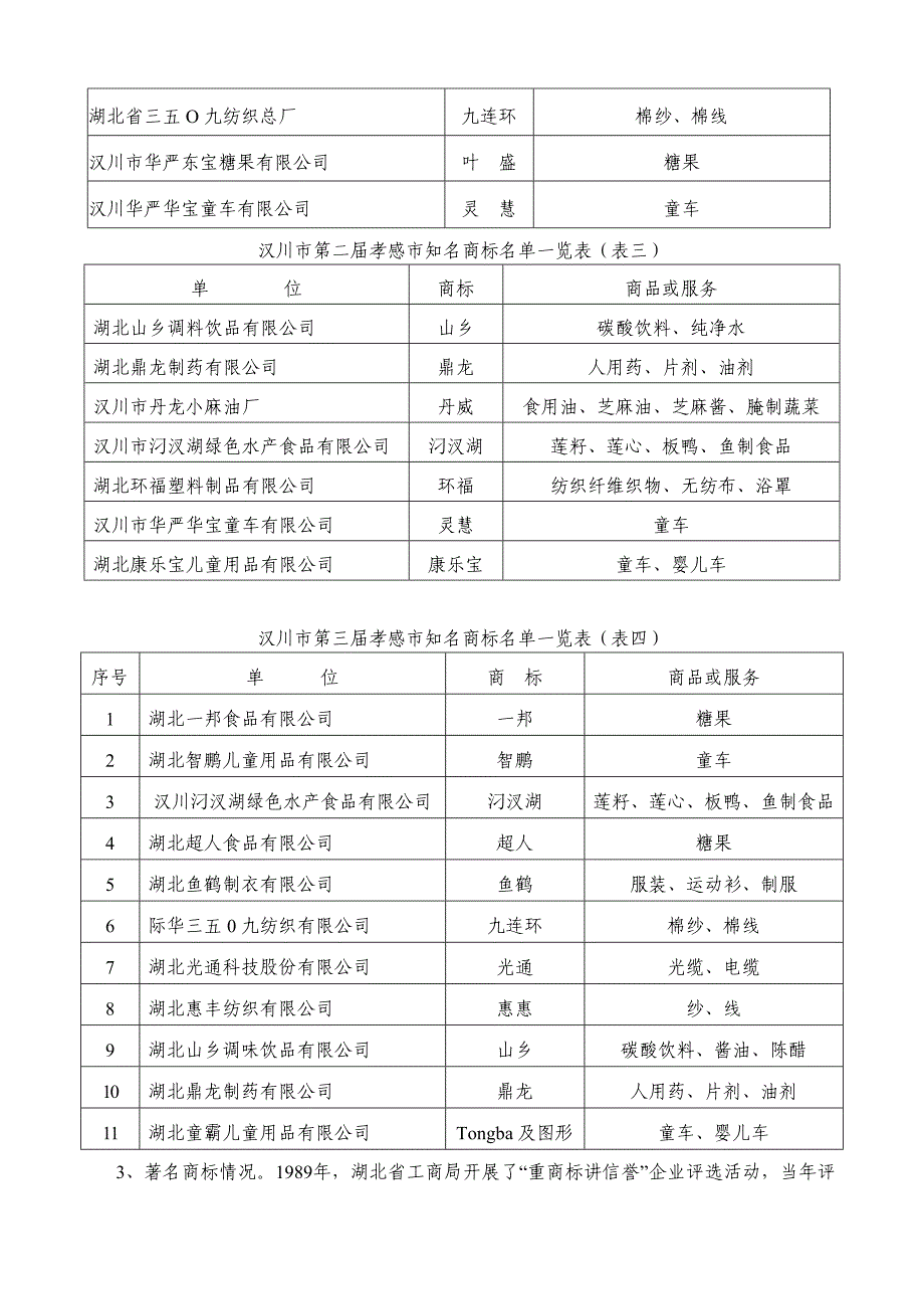 汉川市商标发展报告.doc_第4页