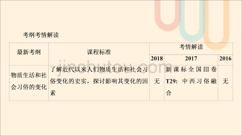 通用高考历史一轮复习第5单元近现代中国社会生活的变迁第1讲物质生活与社会习俗的变迁课件必修2_第5页