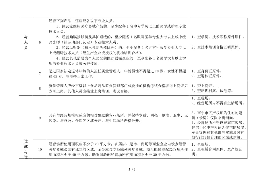 广西壮族自治区医疗器械经营企业现场检查验收标准（二）_第3页