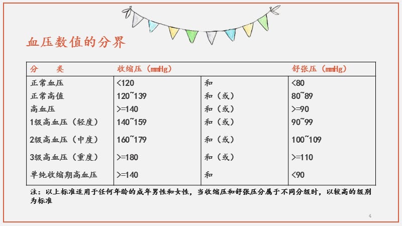 关于老年人高血压的健康宣教ppt课件 (2).pptx_第4页