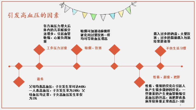 关于老年人高血压的健康宣教ppt课件 (2).pptx_第5页