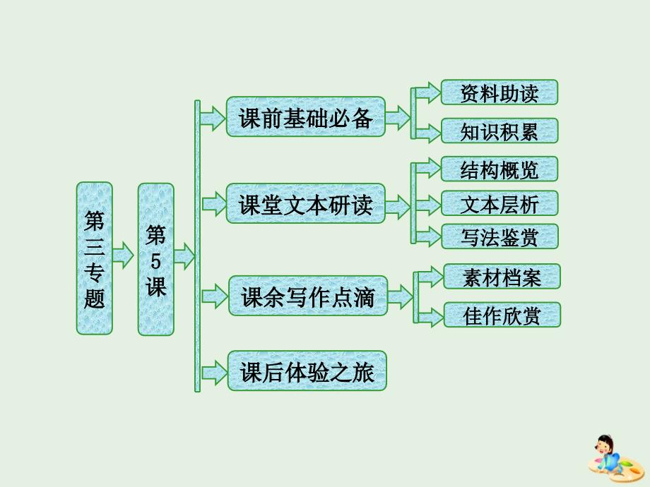 高中语文第三专题第5课贝多芬传课件苏教版选修《传记选读》_第1页