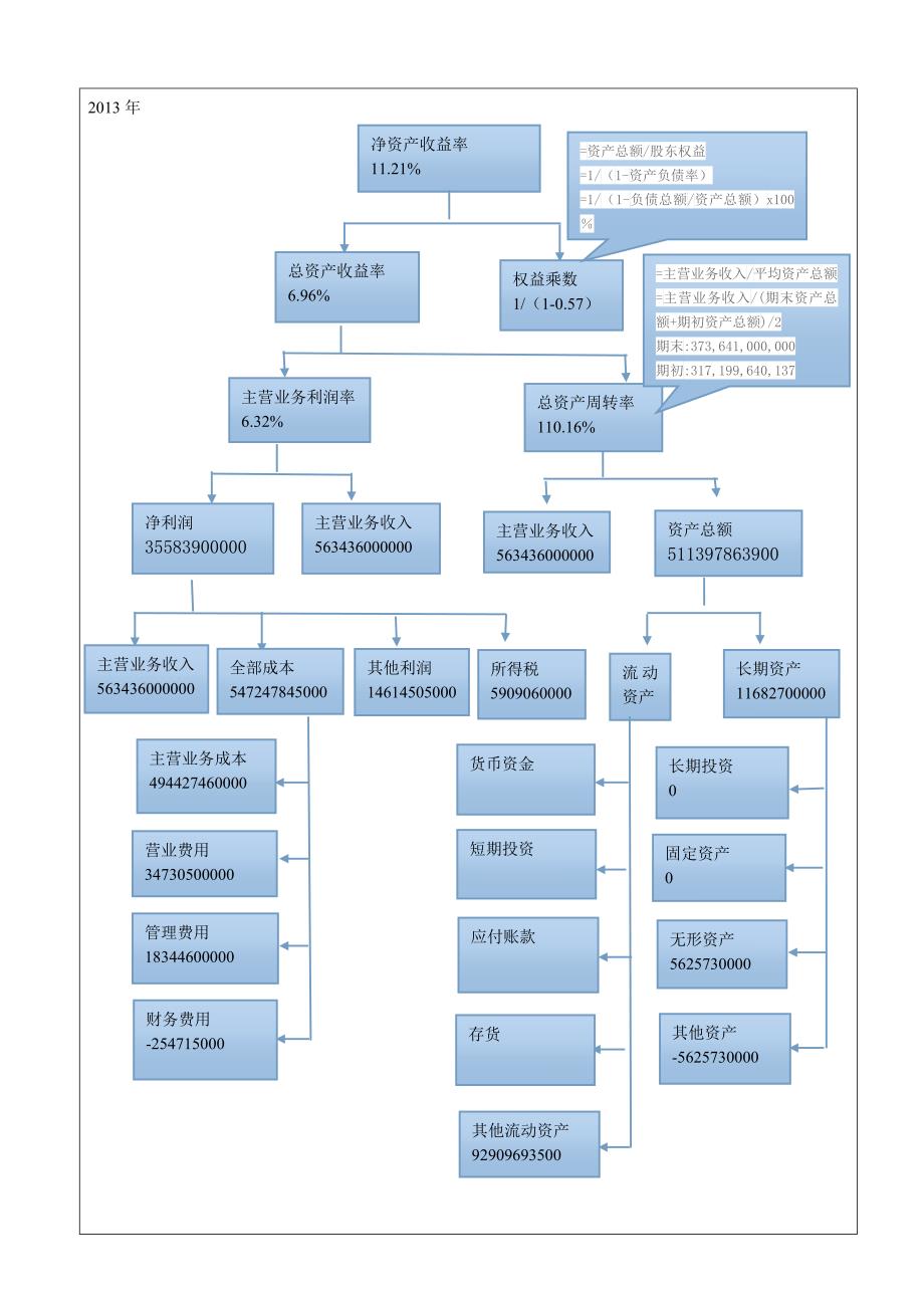 实验报告书-中级财务管理.doc_第4页