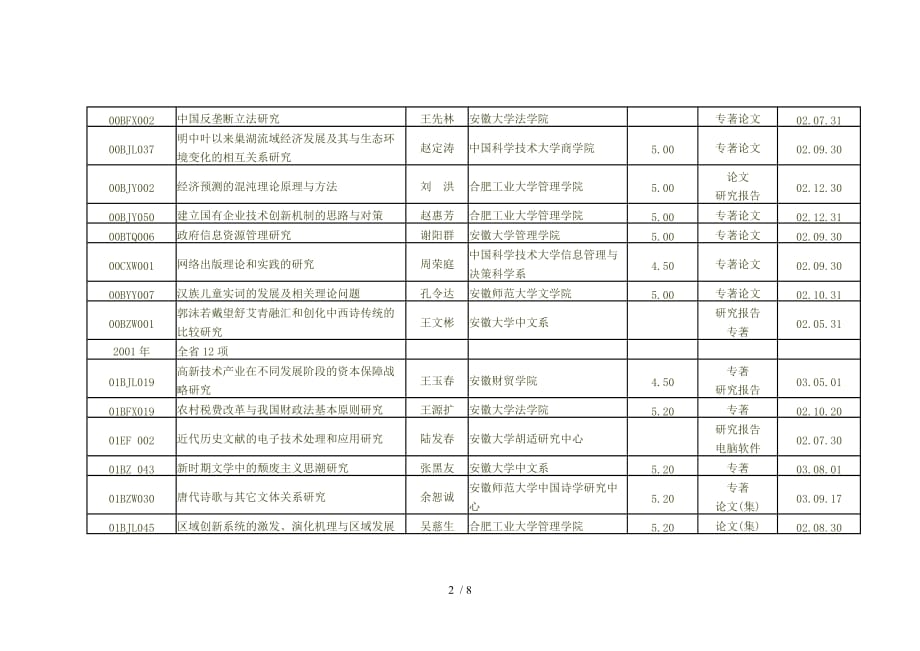 全省高校承担的国家社会科学基金项目_第2页