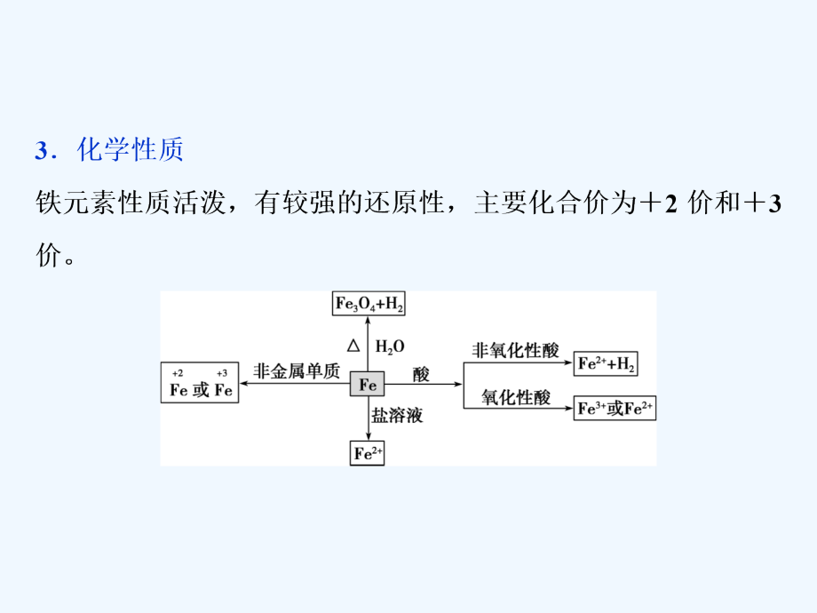 高考人教化学一轮精选课件：第三章 金属及其重要化合物 第3节_第4页