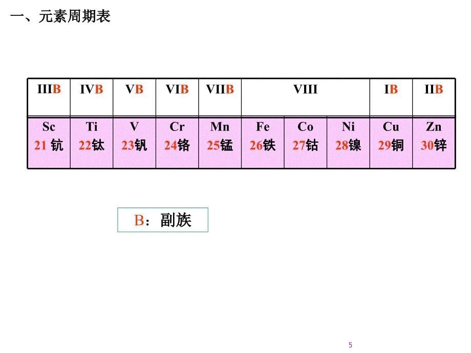 化学元素周期表第1课时ppt课件.ppt_第5页