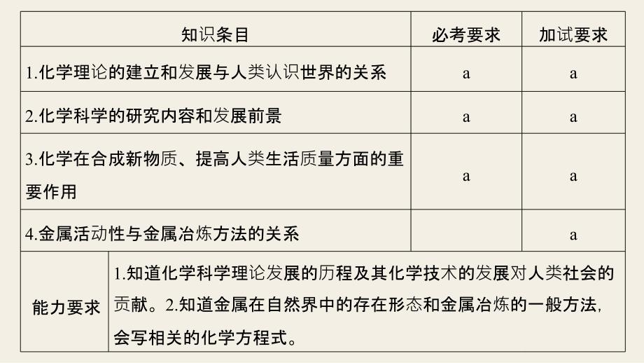 新步步高学案导学苏教版化学必修二课件：专题4 第一单元　化学是认识和创造物质的科学课件_第2页