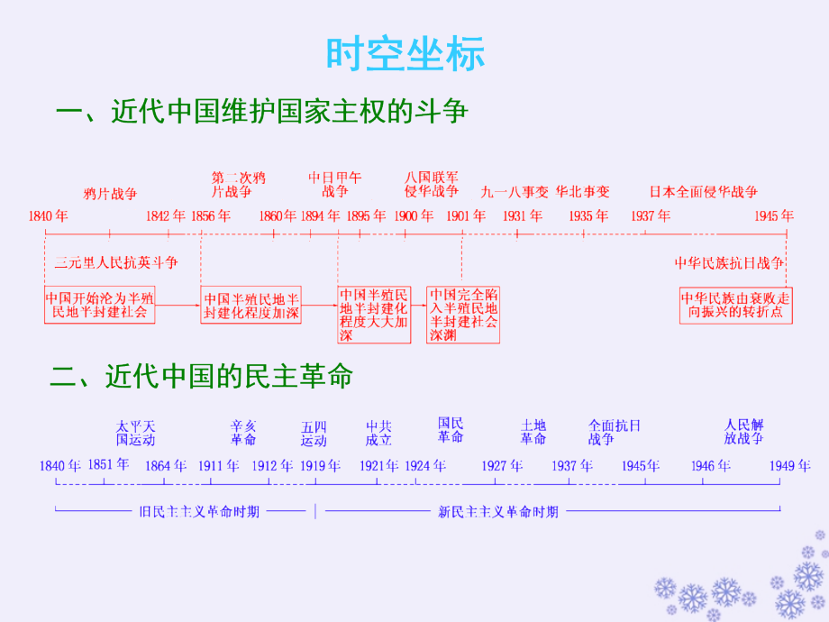 江苏专高考历史一轮复习模块一政治文明历程专题二近代中国维护国家主权的斗争和民主革命第3讲近代中国维护国家主权的斗争课件人民_第3页