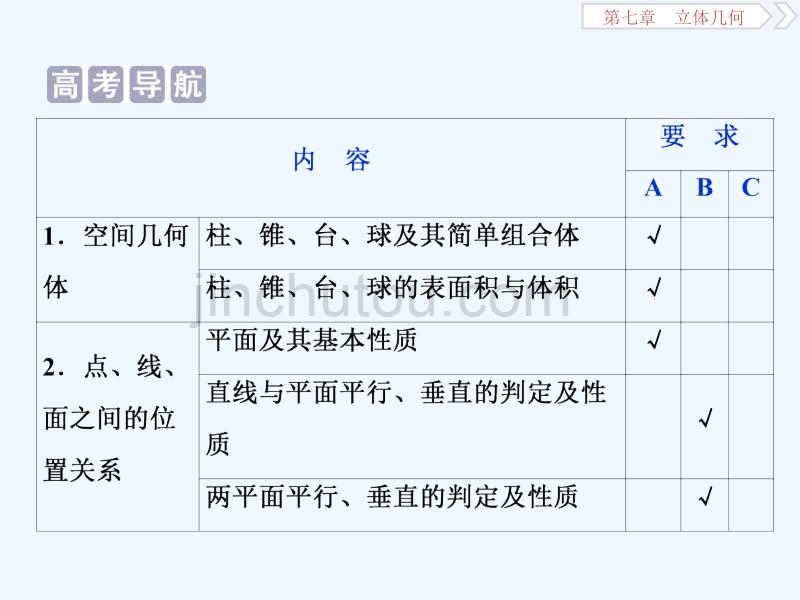 高考数学（文）江苏专用新精准大一轮复习课件：第七章 1 第1讲　平面的基本性质、空间两条直线的位置关系_第2页