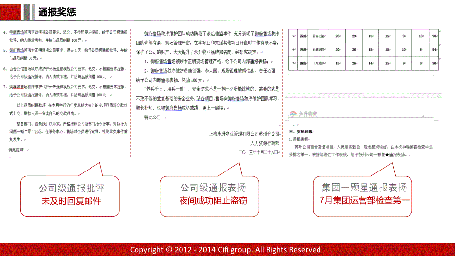 2015物业年度工作总结ppt模板.ppt_第4页