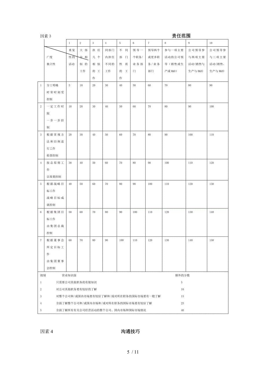 科龙集团职位评估系统-1_第5页