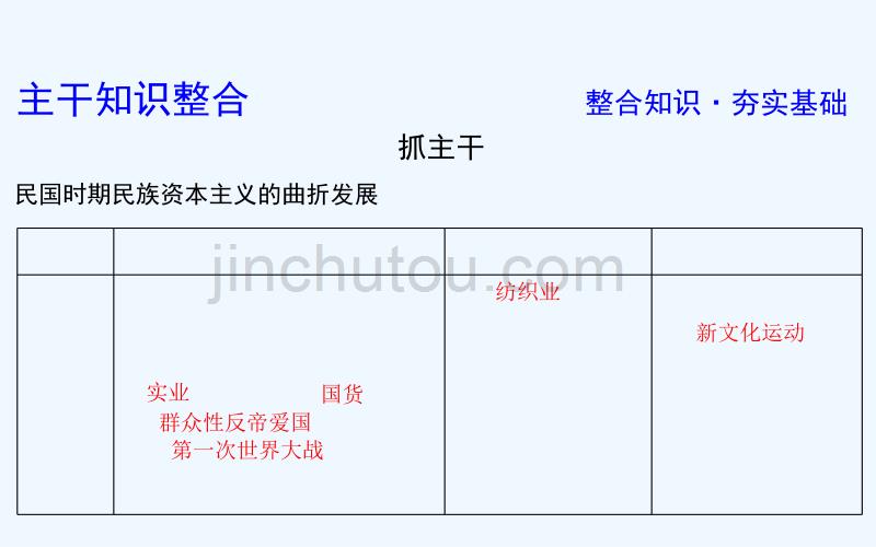 高考历史一轮通史B课件：第九单元 第29讲　民国时期民族工业的曲折发展_第5页