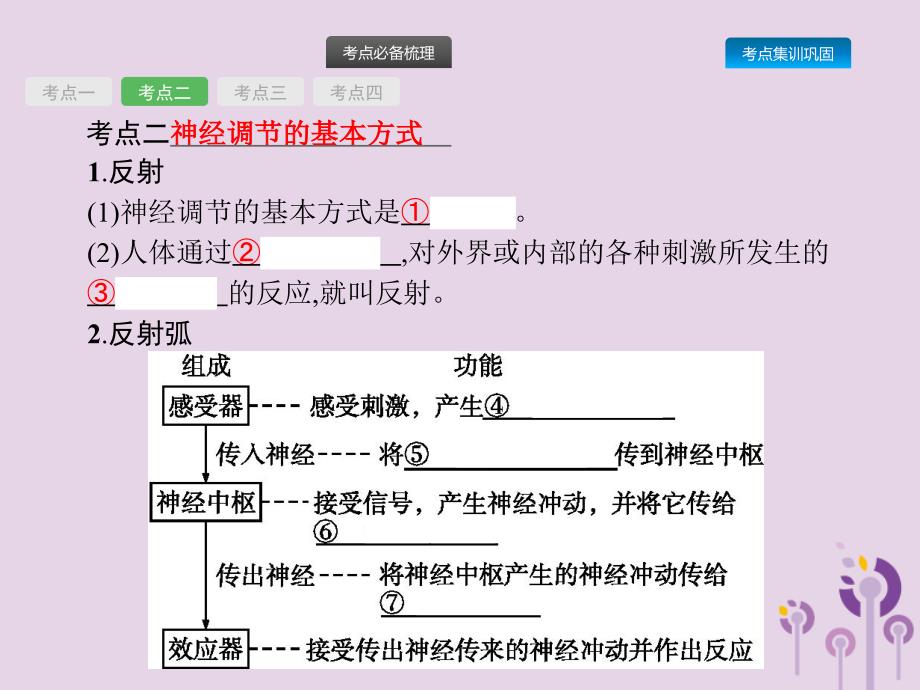 课标通用甘肃省中考生物总复习第四单元生物圈中的人第十五讲人体的神经调节与激素调节课件_第4页