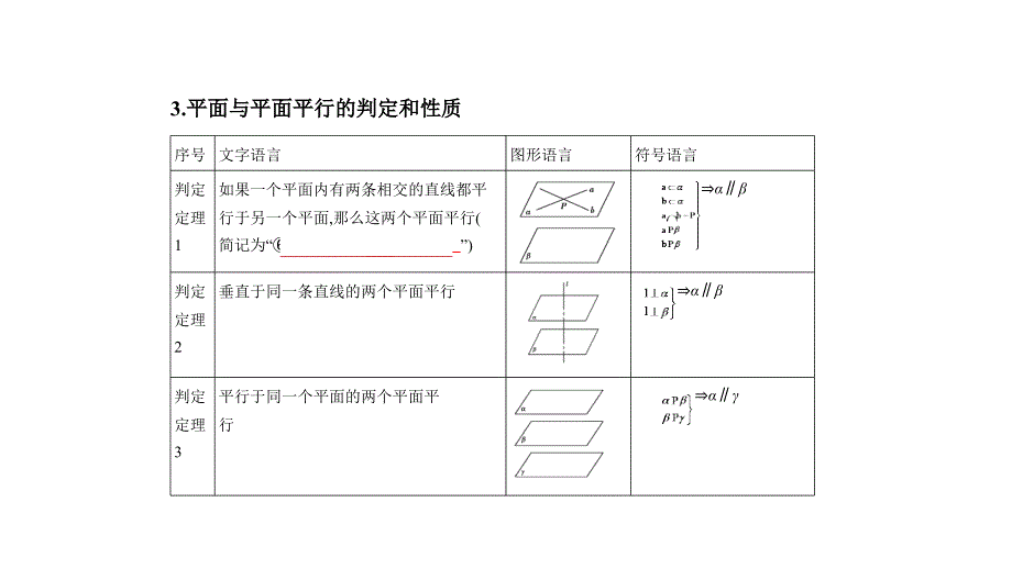 高考数学北京大一轮精准复习课件：8.3　直线、平面平行的判定与性质_第3页