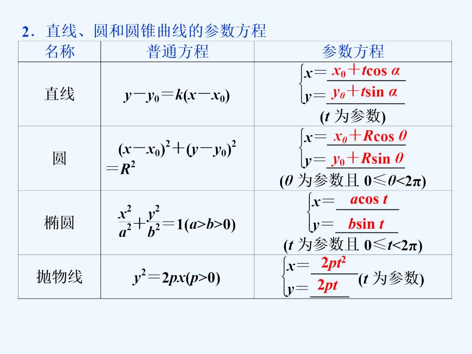 高考数学（理）新探究大一轮课件：选修4-4 第2讲_第3页