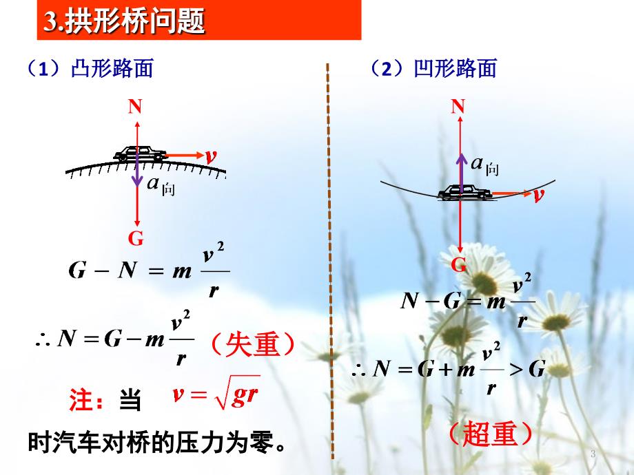 匀速圆周运动的典型模型ppt课件.pptx_第3页