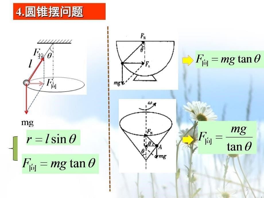 匀速圆周运动的典型模型ppt课件.pptx_第5页