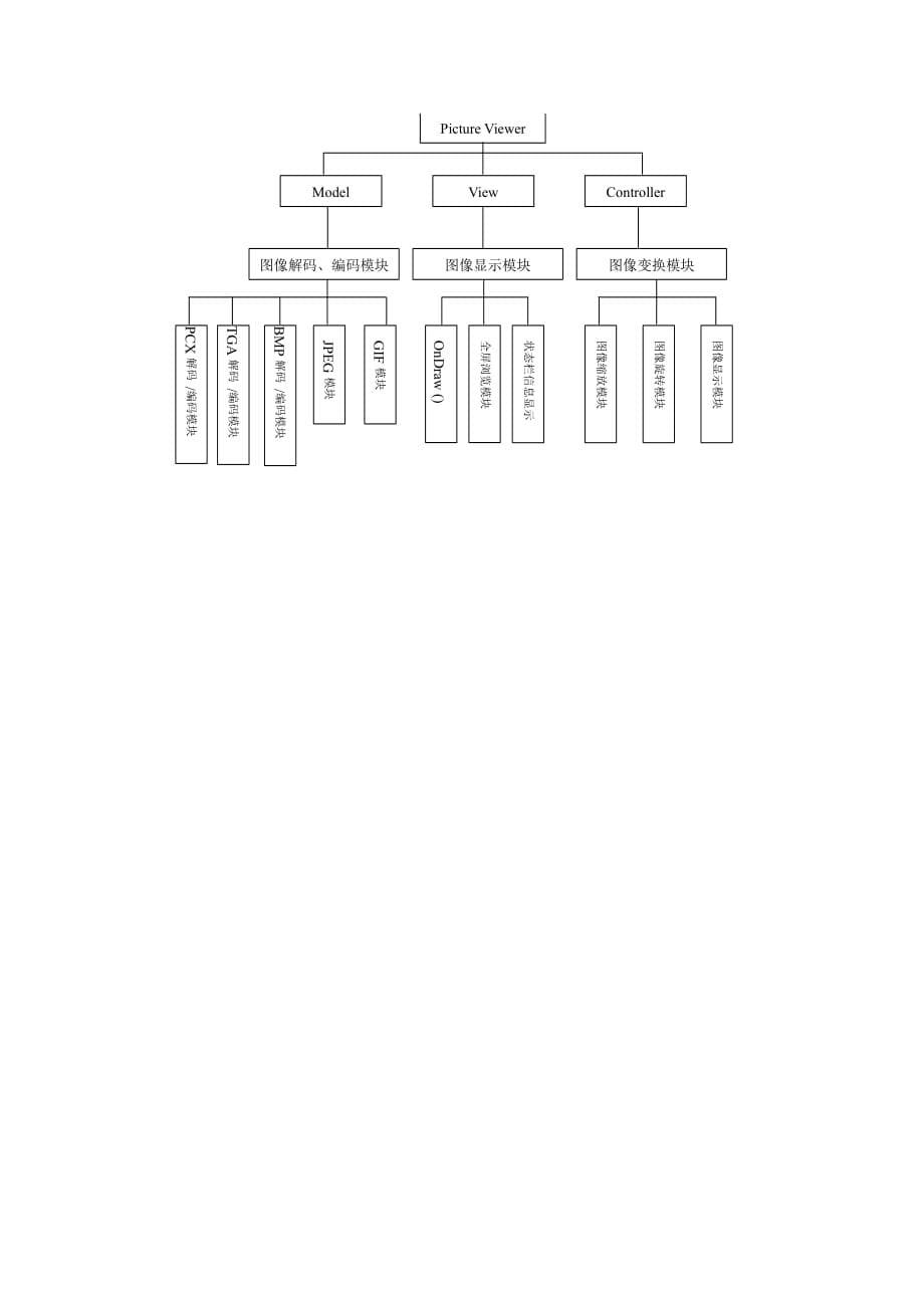 图片浏览器知识总结.doc_第5页