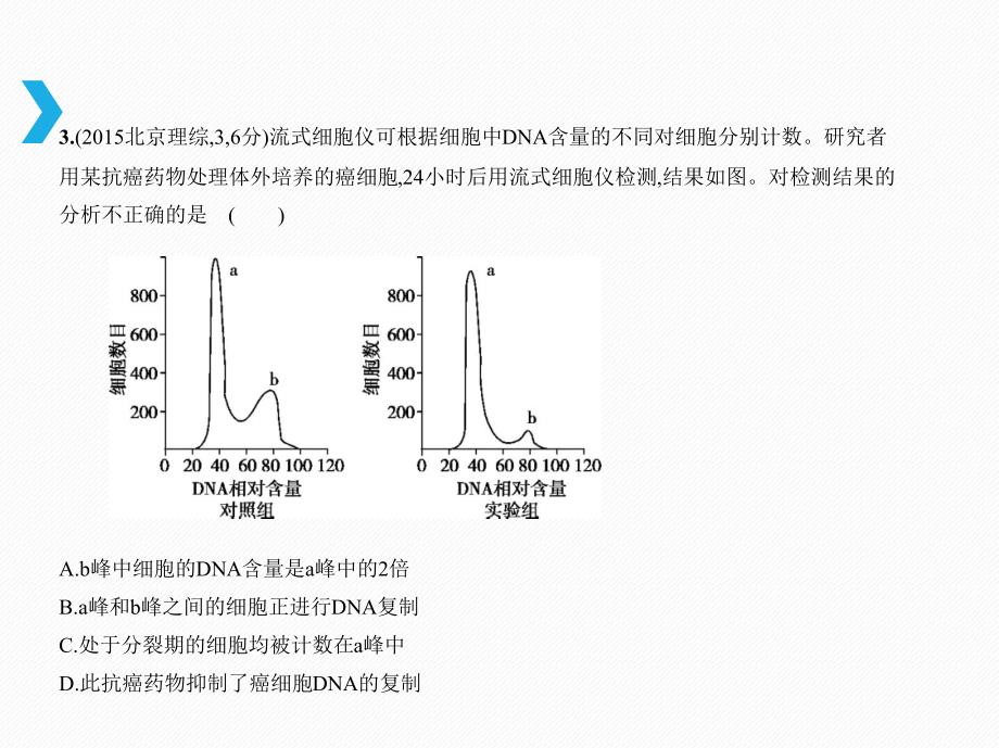 高考生物（新课标I）B课件：专题7　细胞的增殖_第5页