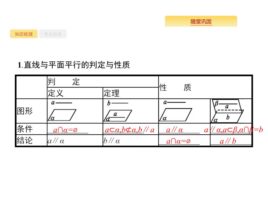 高考数学北师大（理）一轮复习课件：8.4 直线、平面平行的判定与性质_第2页