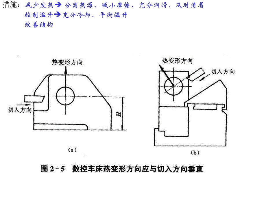 数控技术 数控机床的结构_第4页