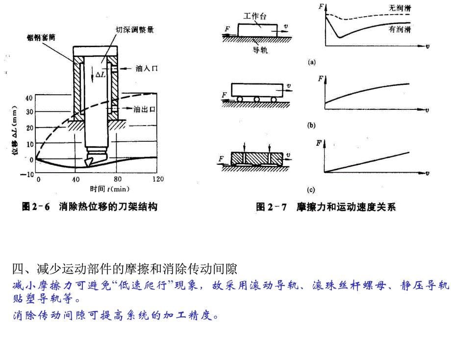 数控技术 数控机床的结构_第5页