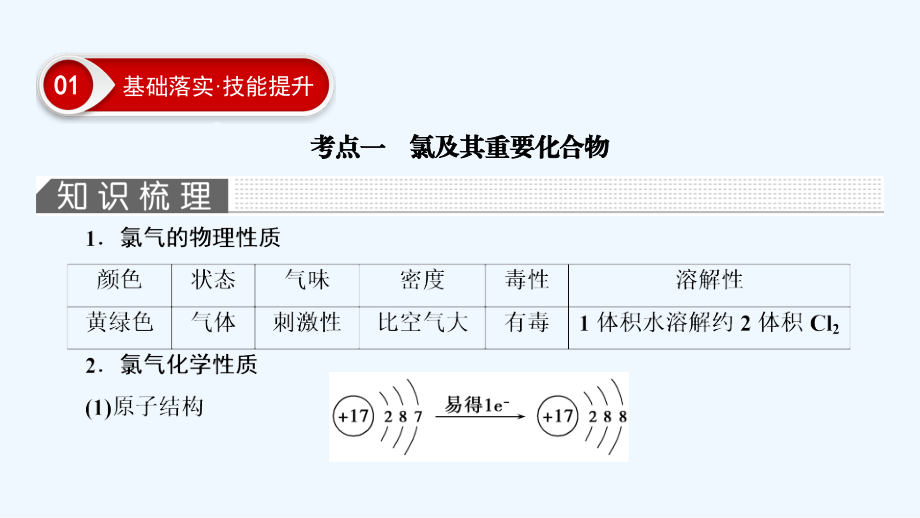 高考化学总复习（人教）配套课件：第4章 基础课2富集在海水中的元素_第4页