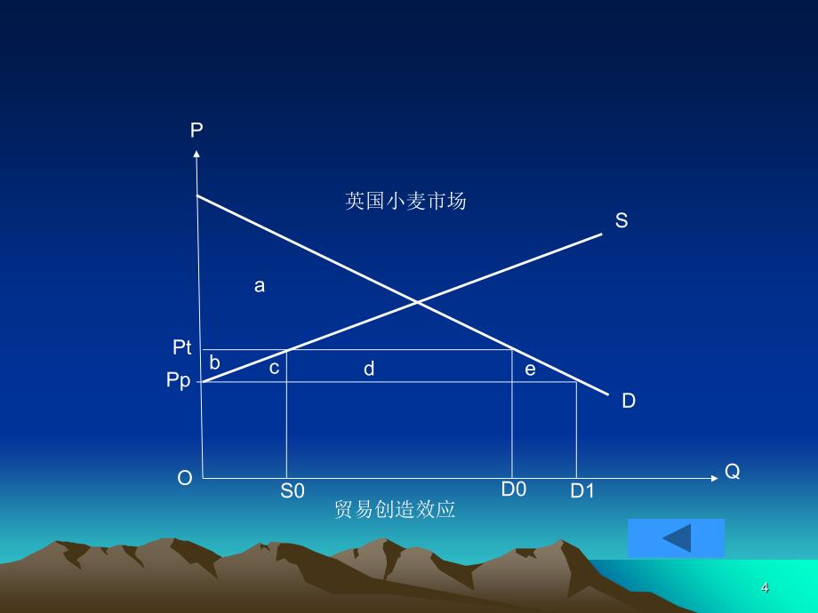 国际经济一体化组织与国际贸易体系ppt课件.ppt_第4页