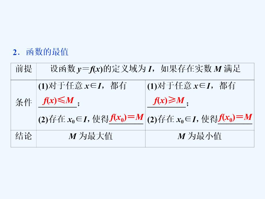 高考数学（文）新探究大一轮课件：第二章　函数概念与基本初等函数 第2讲_第4页